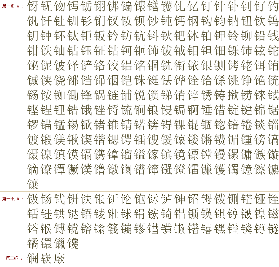 钅 字的拆字与组字 汉字要素速查字典 汉语字典