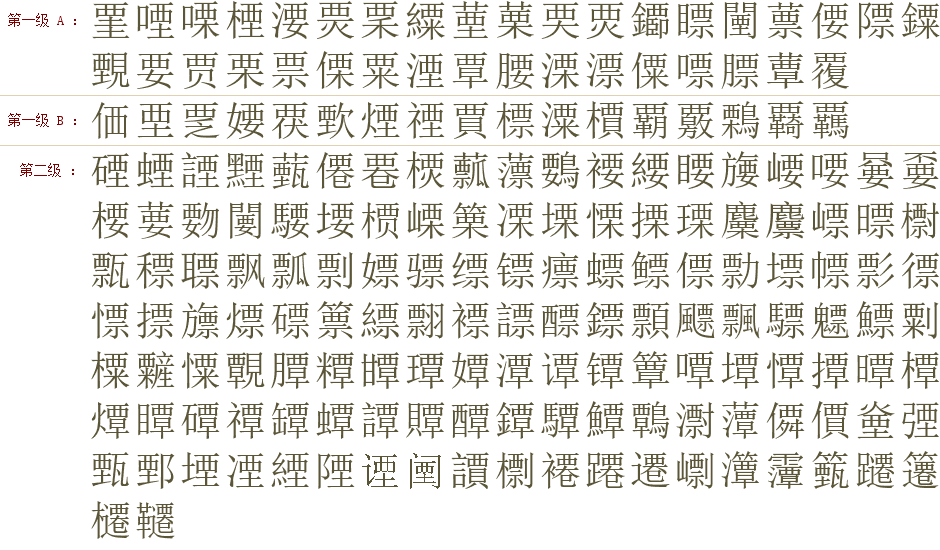  字的拆字与组字 汉字要素速查字典